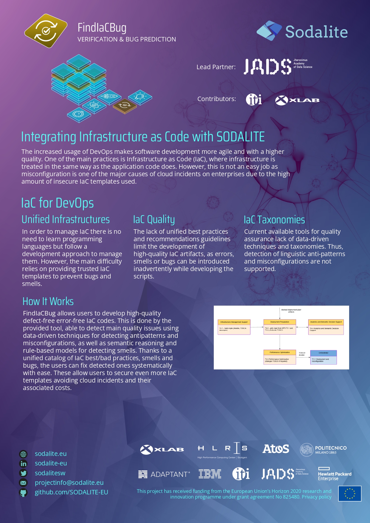 FindIaCBug Infographics