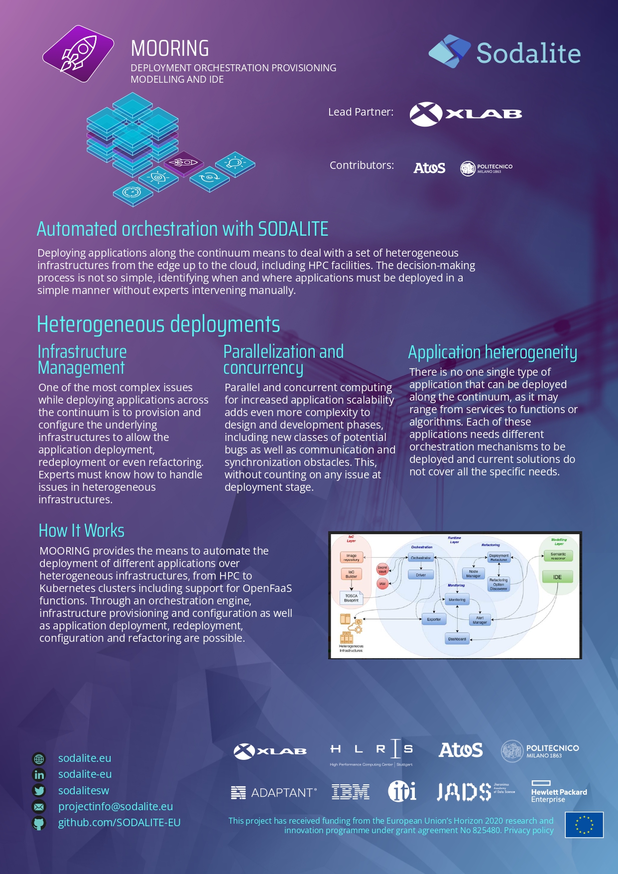 MOORING Infographics