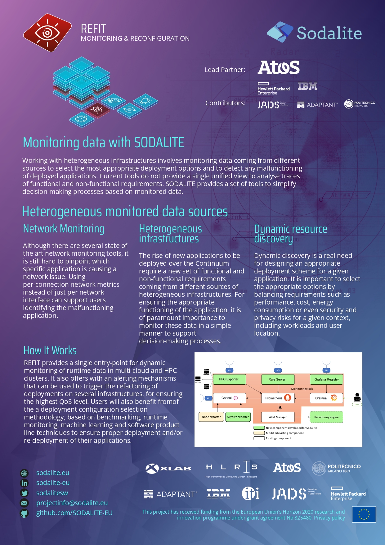 REFIT Infographics