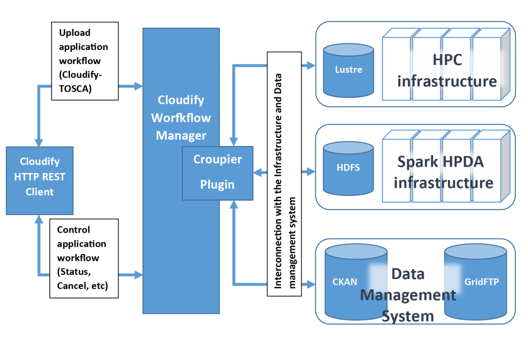 hpc